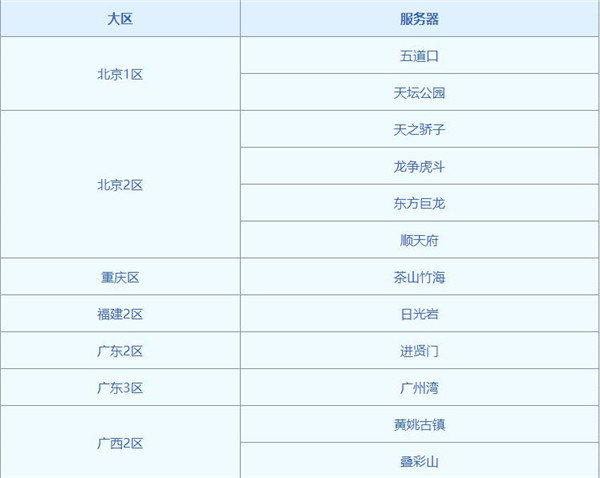梦幻西游7月13日转区列表