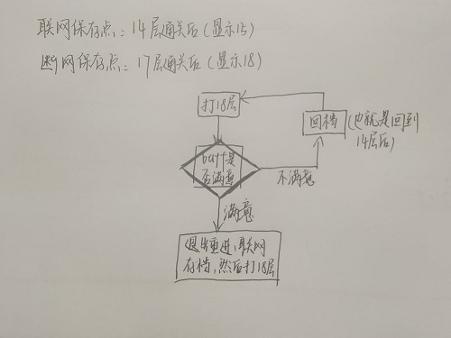 烟雨江湖九幽buffSL方法教学